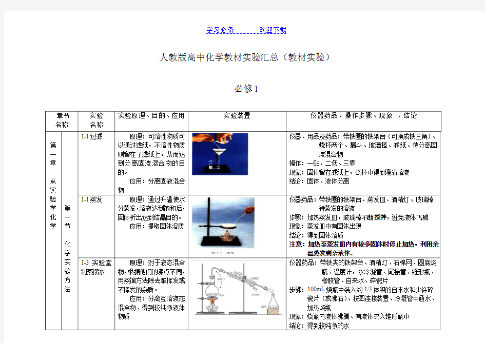 人教版高中化学实验装置图汇总(教材实验)