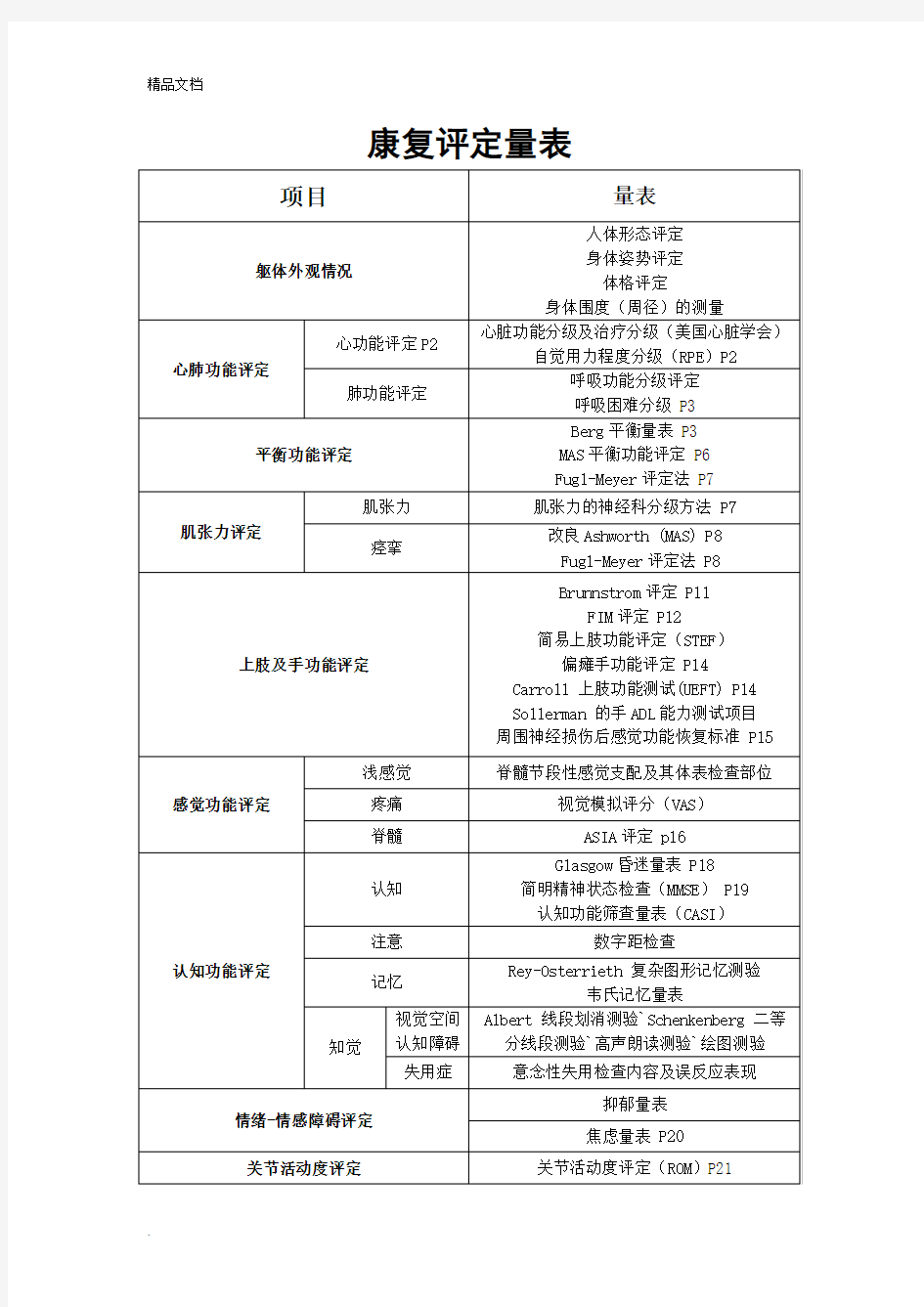 康复治疗评定量表模版