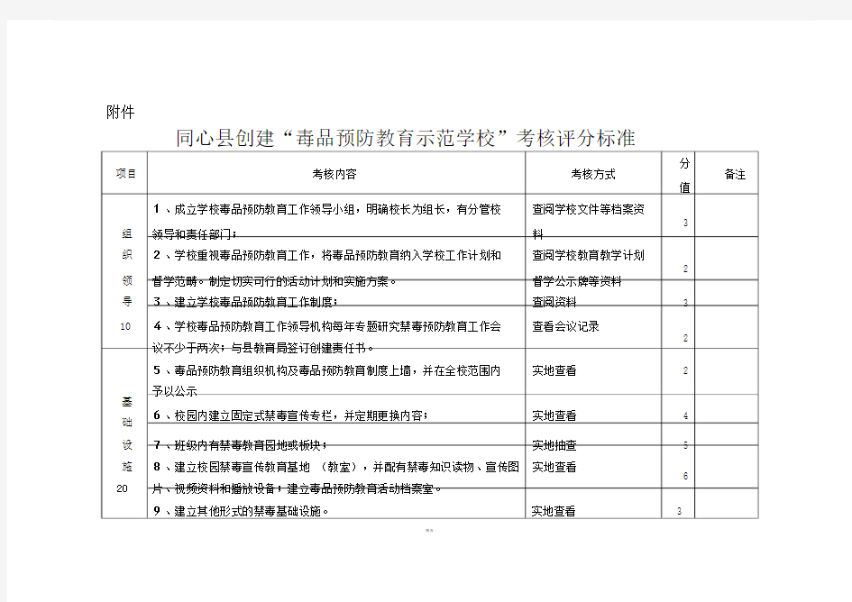 毒品预防示范学校检查考核标准.doc