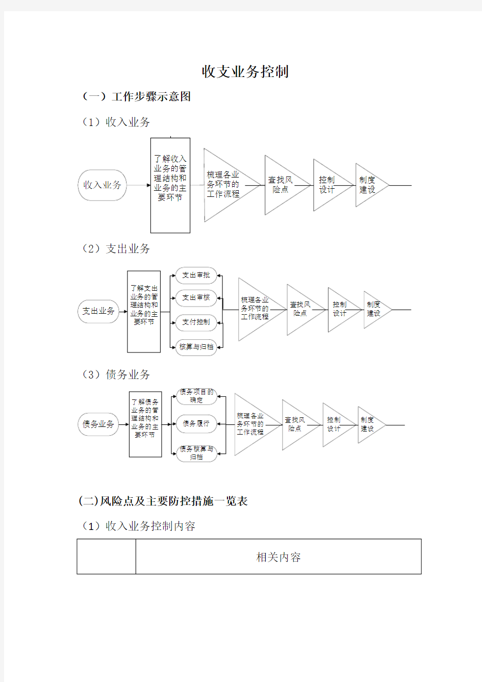 内部控制收支业务控制