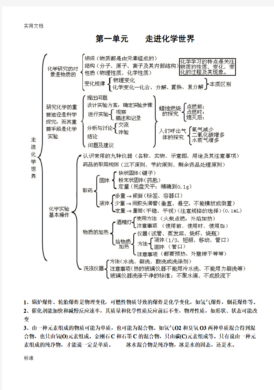 初中化学1至12单元知识框架图(全)(打印)