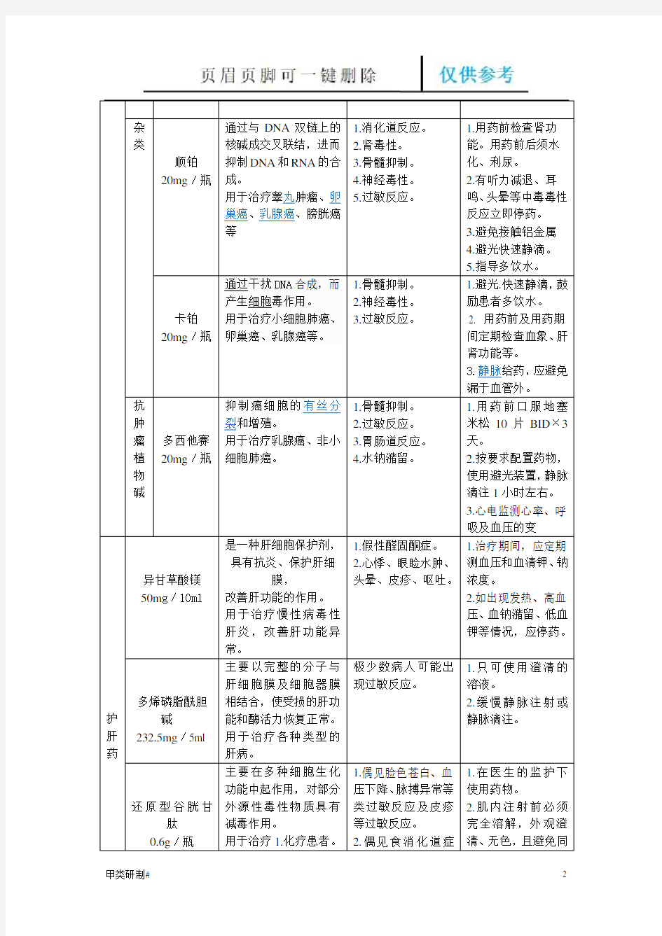 科室常用药与备用药(内容清晰)