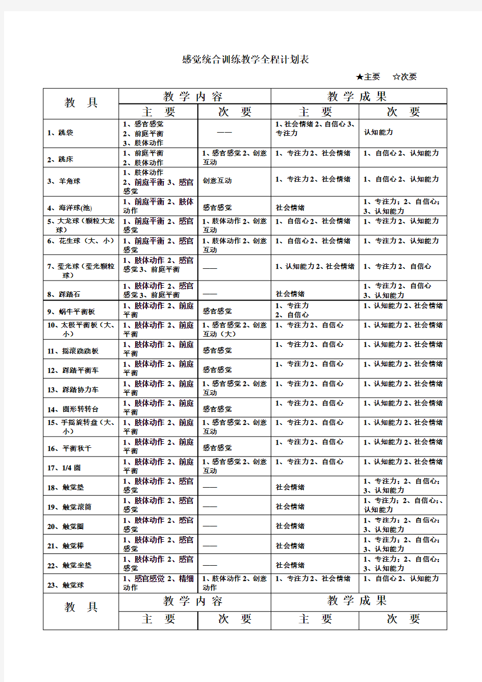 感觉统合训练教学全程计划表