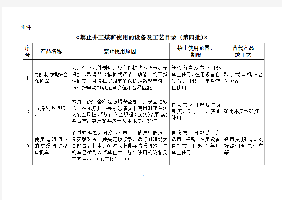 禁止井工煤矿使用的设备及工艺目录(第四批)