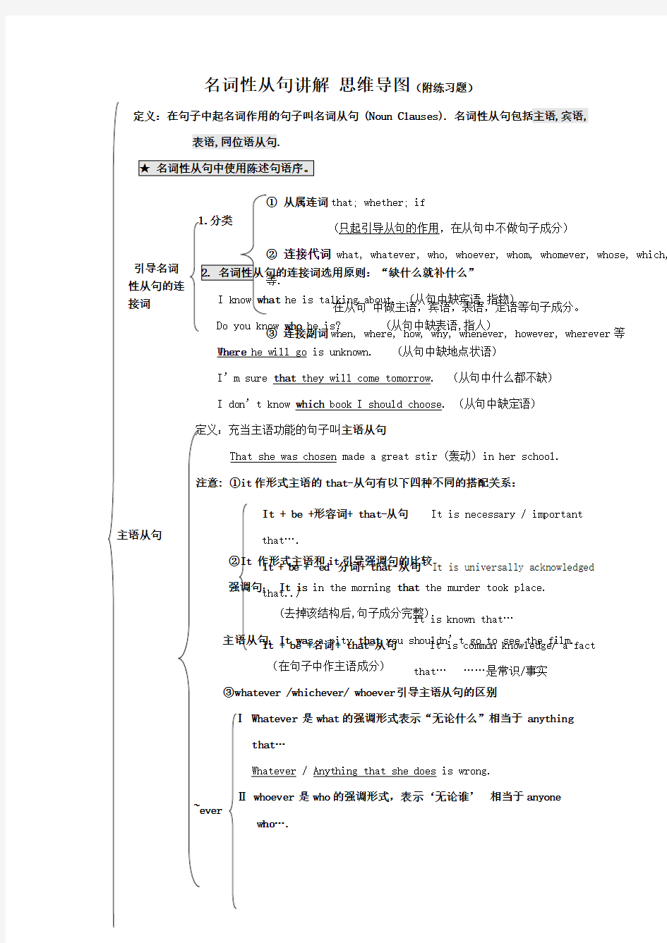 名词性从句讲解思维导图附练习题高中英语语法三大从句语法讲解与练习