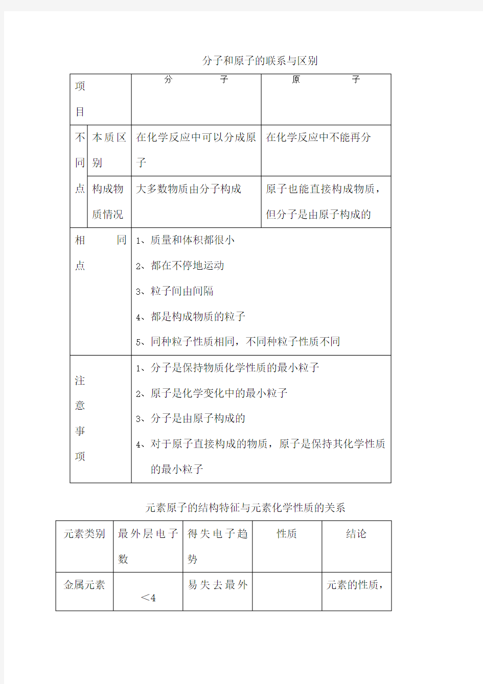 分子原子离子及元素的关系