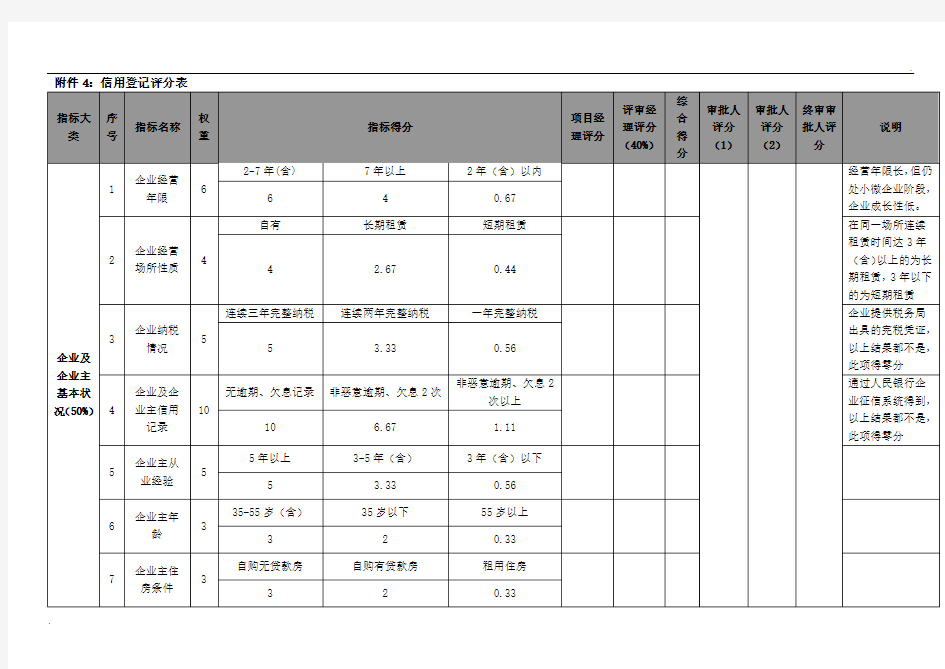 信用等级评分表