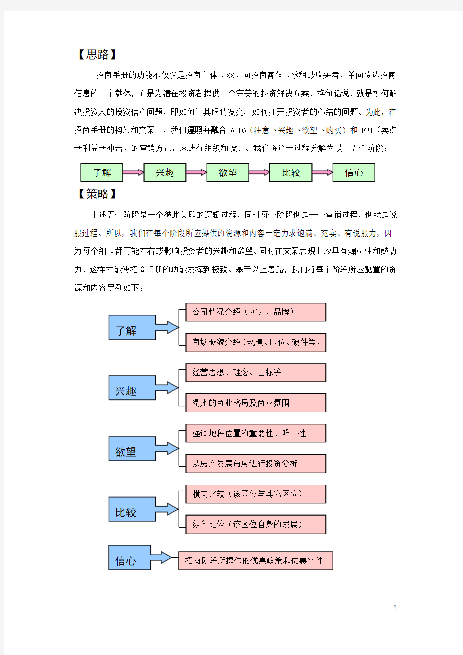 商场招商手册