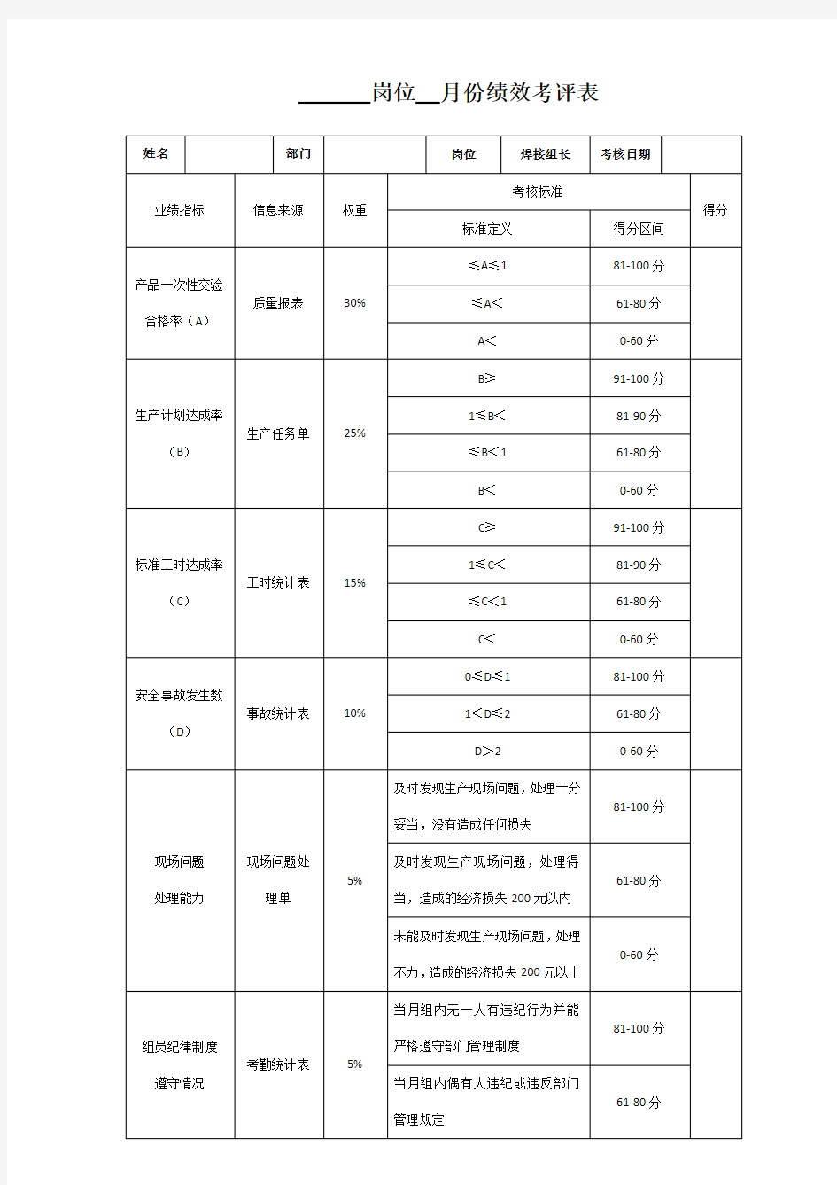 呼叫中心绩效考核表