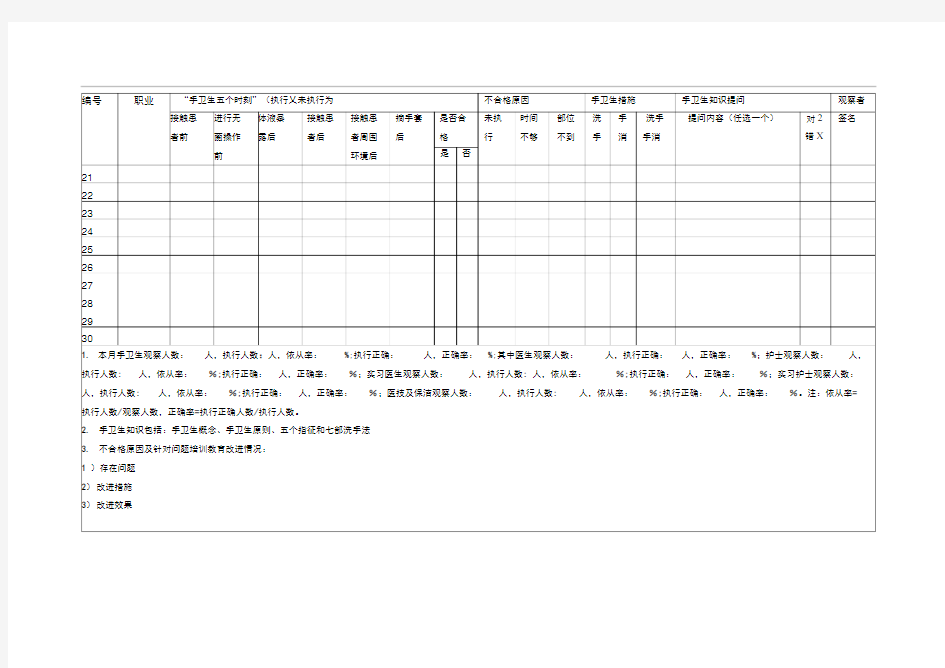 手卫生依从性与知晓率调查表