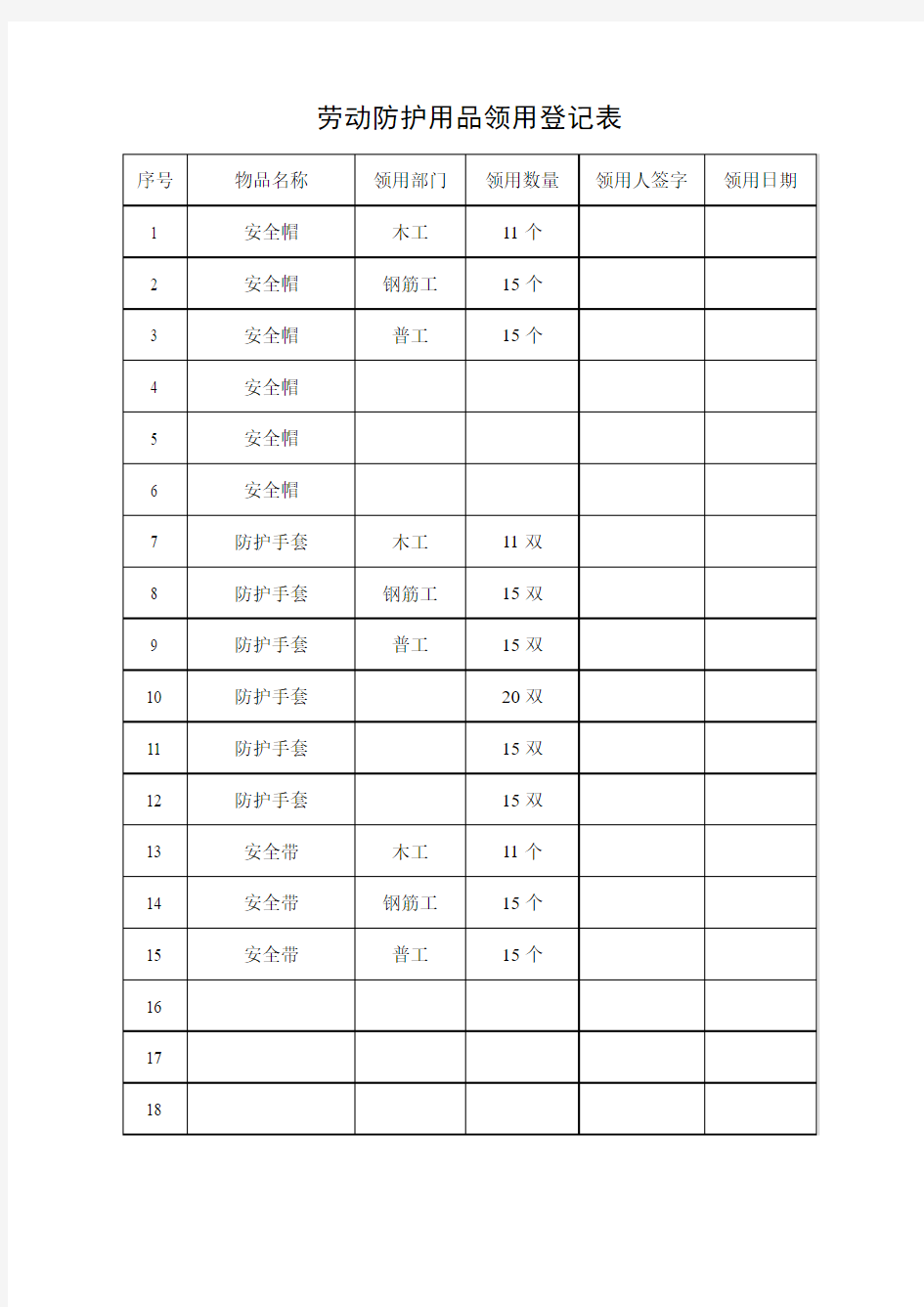 劳动防护用品领用登记表