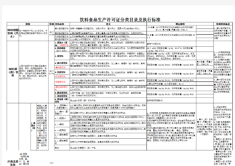 饮料分类表及其标准指标(整理版)