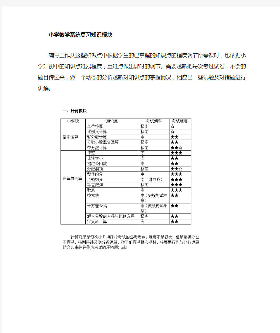 小升初数学模块系统复习计划