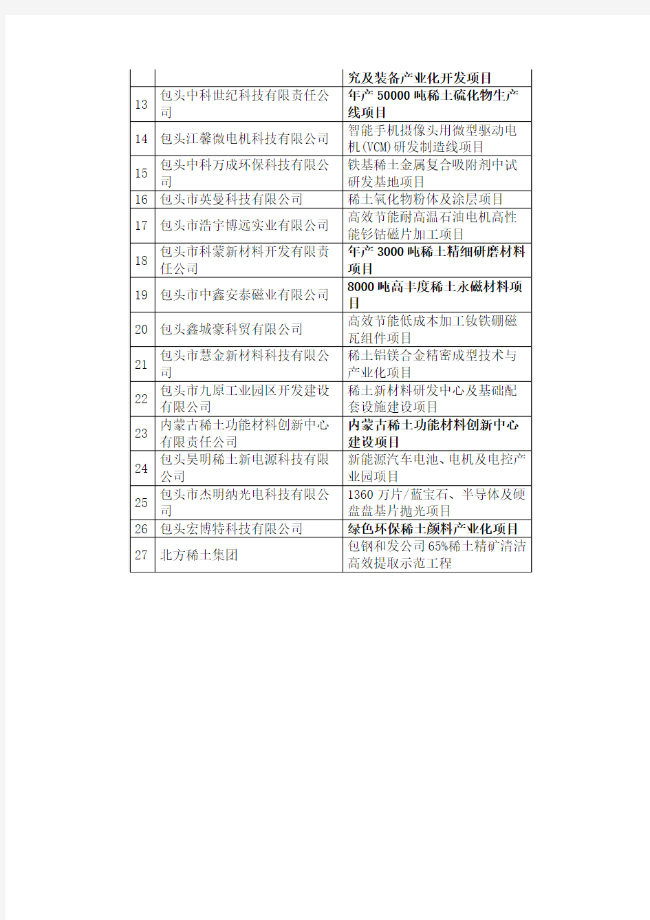 包头市公示2017年稀土产业转型升级试点项目