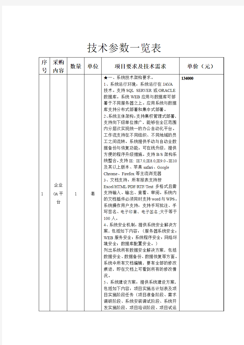 技术参数一览表