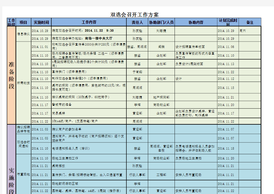 双选会招聘方案【汇报版】