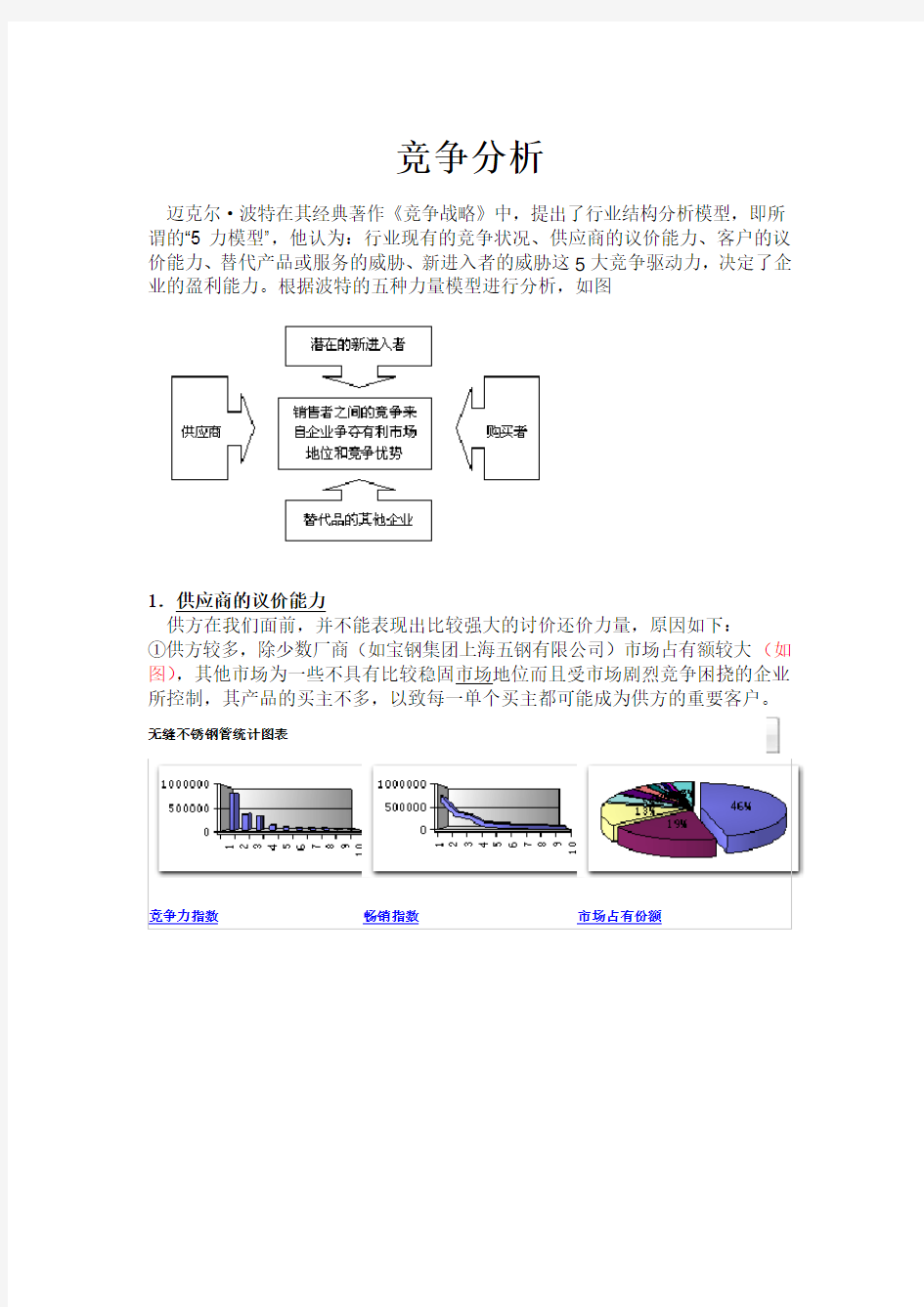 竞争与风险分析