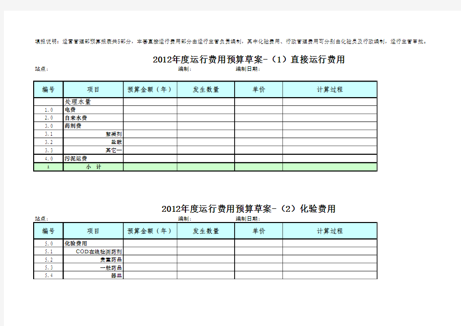 污水处理厂预算表