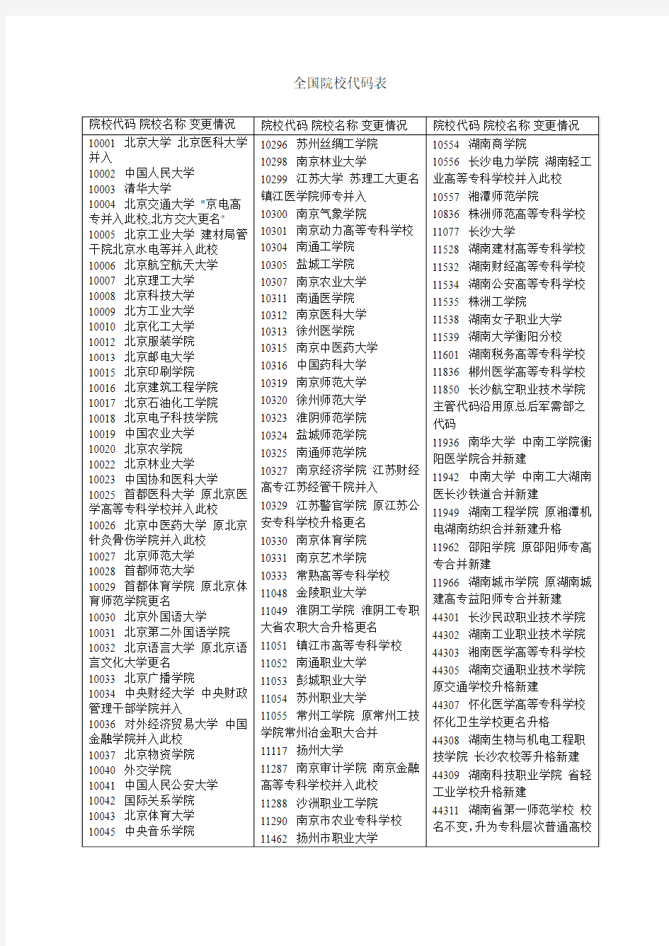 全国院校代码表