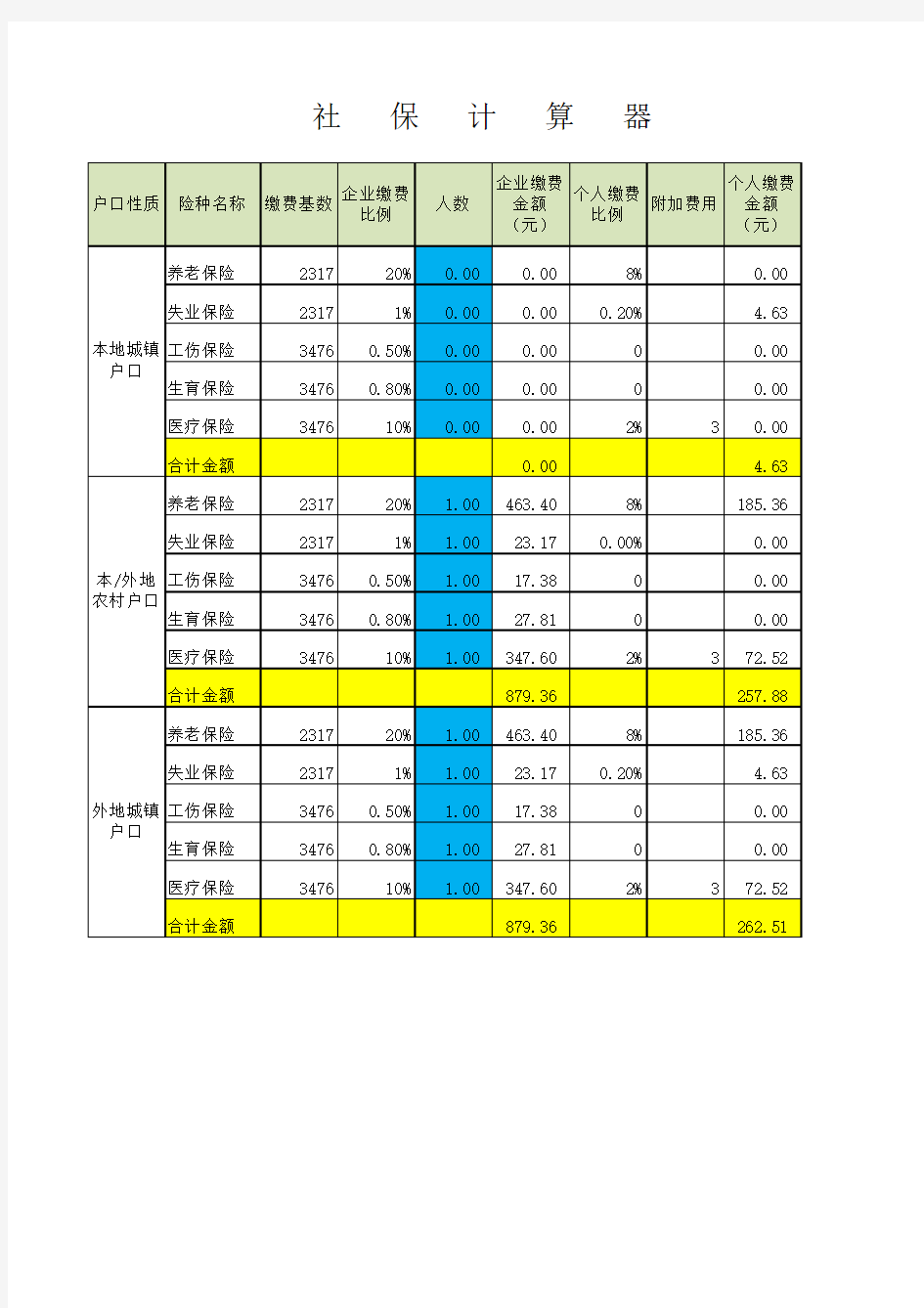 2014年7月--2015年6月社保最低缴费基数表单