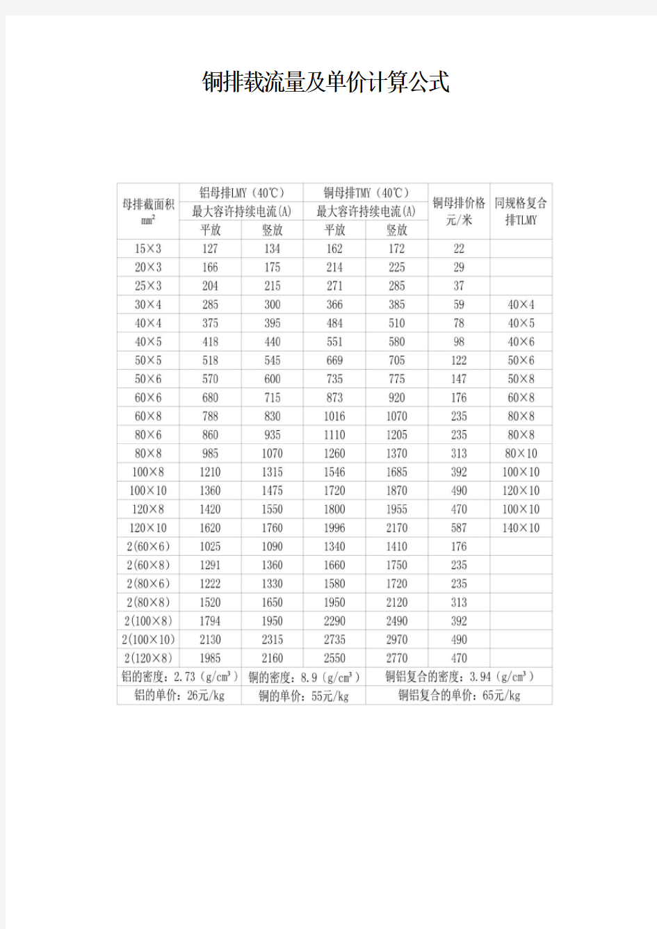 最明了铜排载流量及单价计算公式