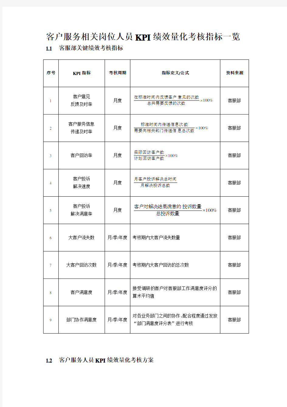 客户服务相关岗位人员KPI绩效量化考核指标一览