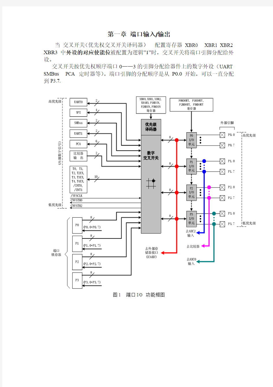 C8051F040单片机学习笔记