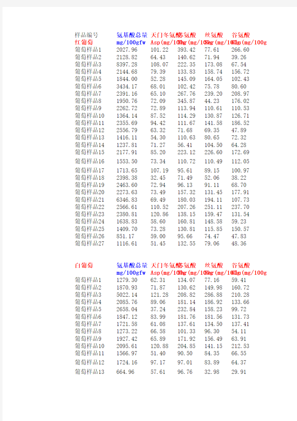 2012年建模A题