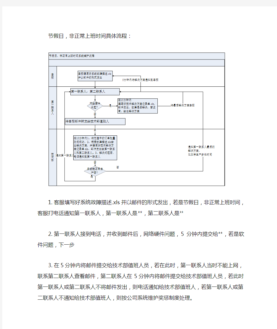 系统故障处理流程