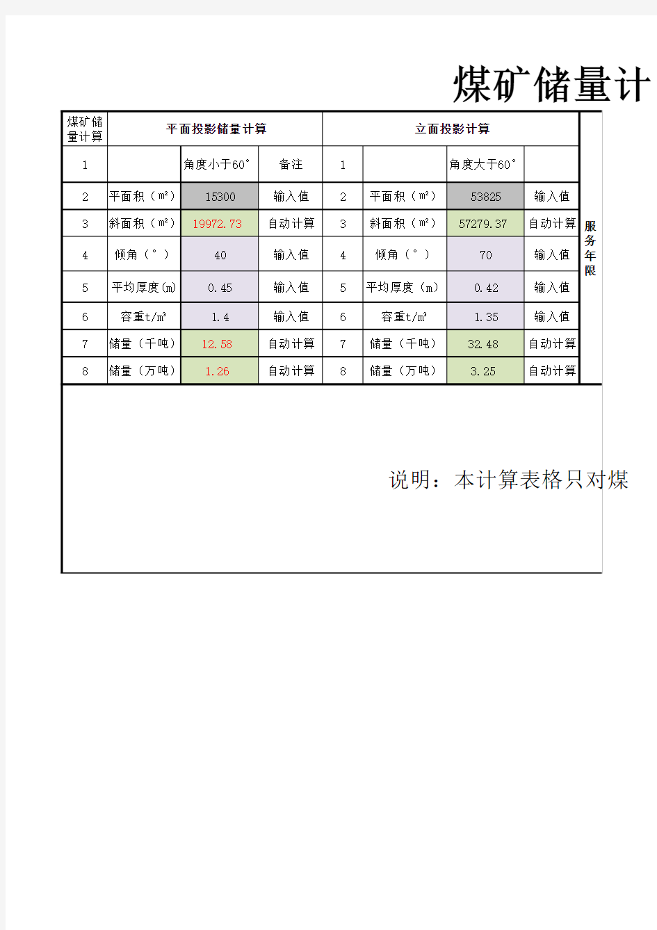 煤矿储量计算表