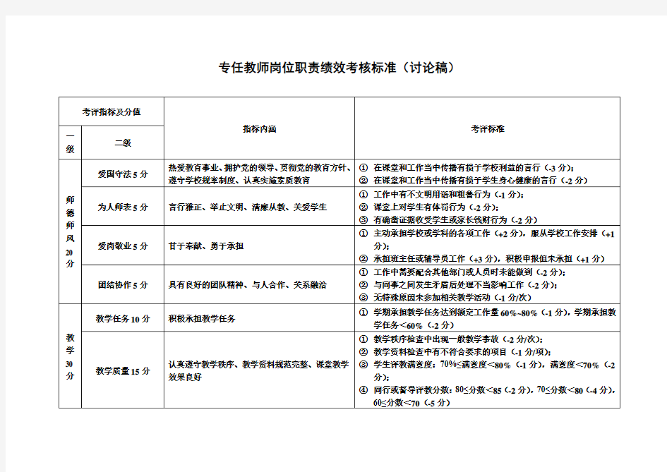 专任教师岗位职责绩效考核表