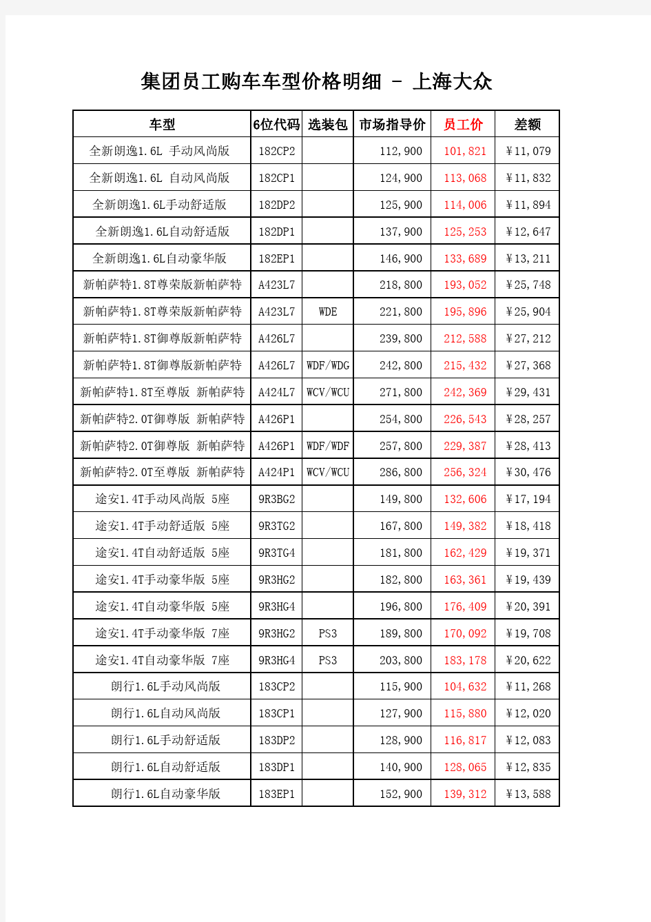 集团员工购车车型价格明细-上海大众