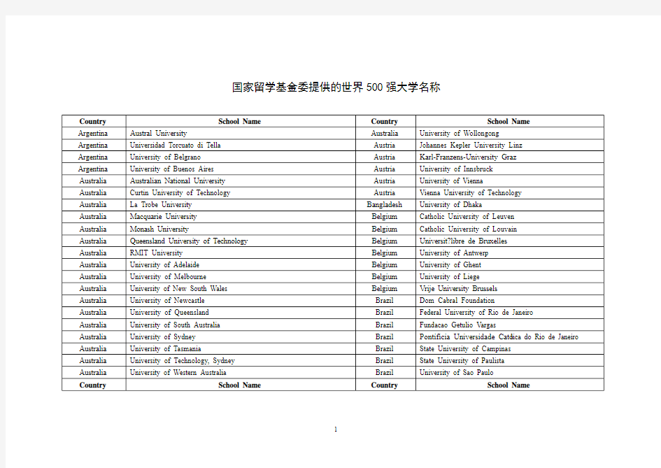 世界500强大学名单