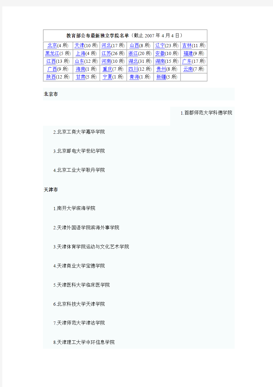 教育部公布最新独立学院名单