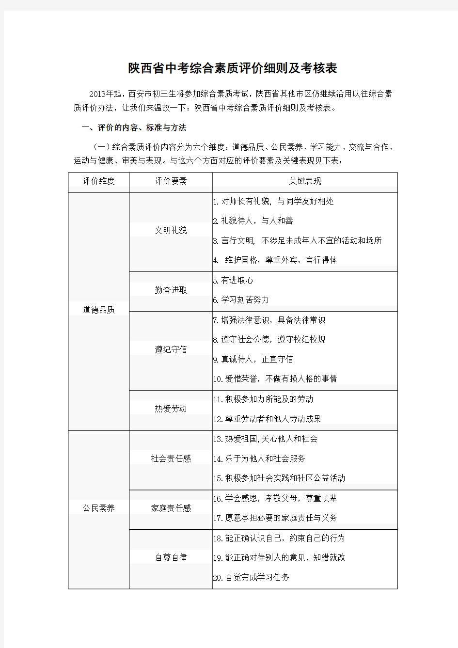 陕西省中考综合素质评价细则及考核表