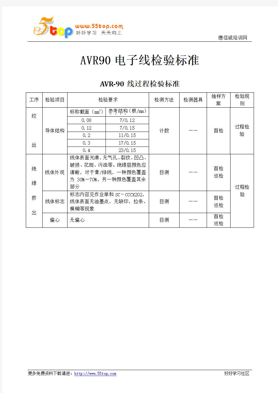 AVR90电子线检验标准