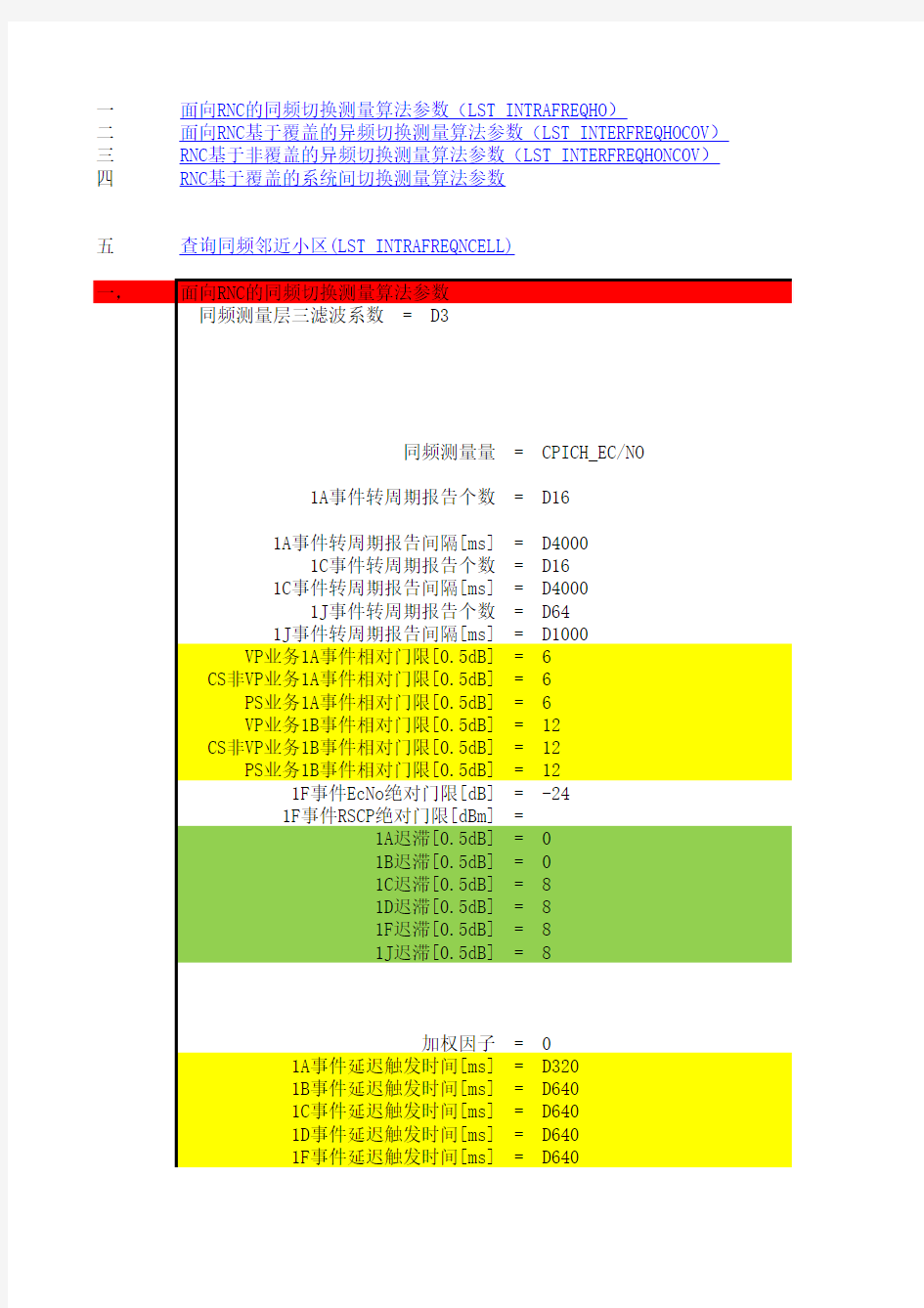 WCDMA现网切换参数优化