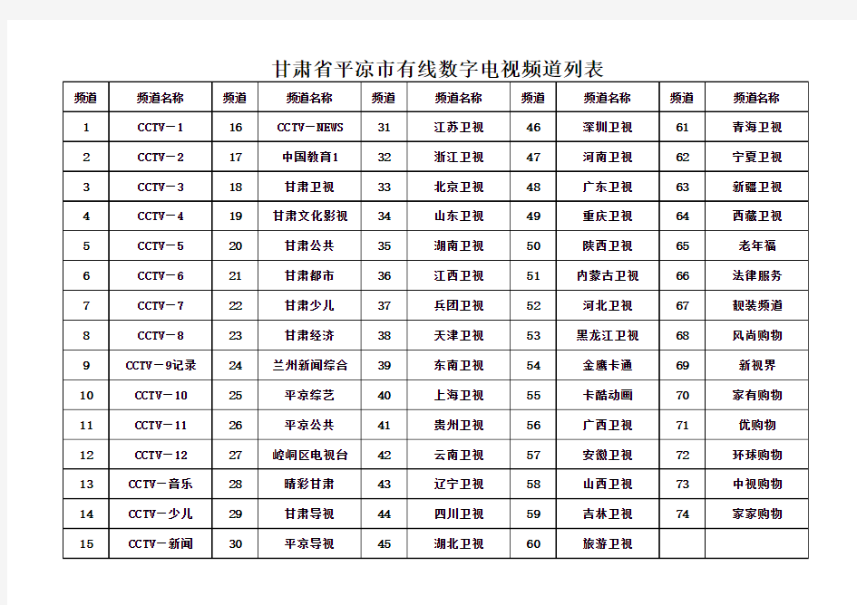 甘肃省平凉市有线数字电视节目频道列表