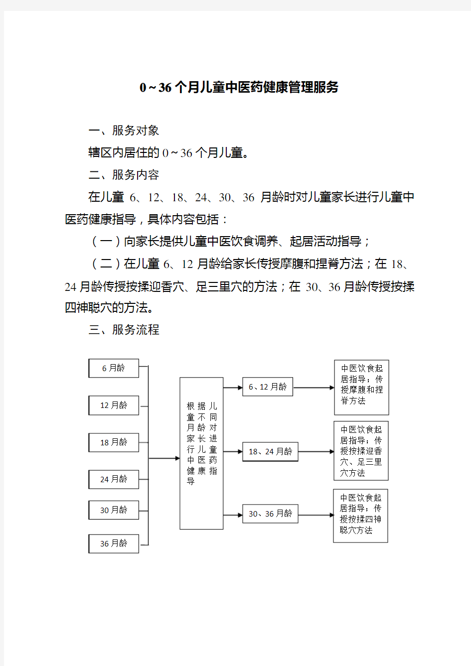 0～36个月儿童中医药健康管理服务