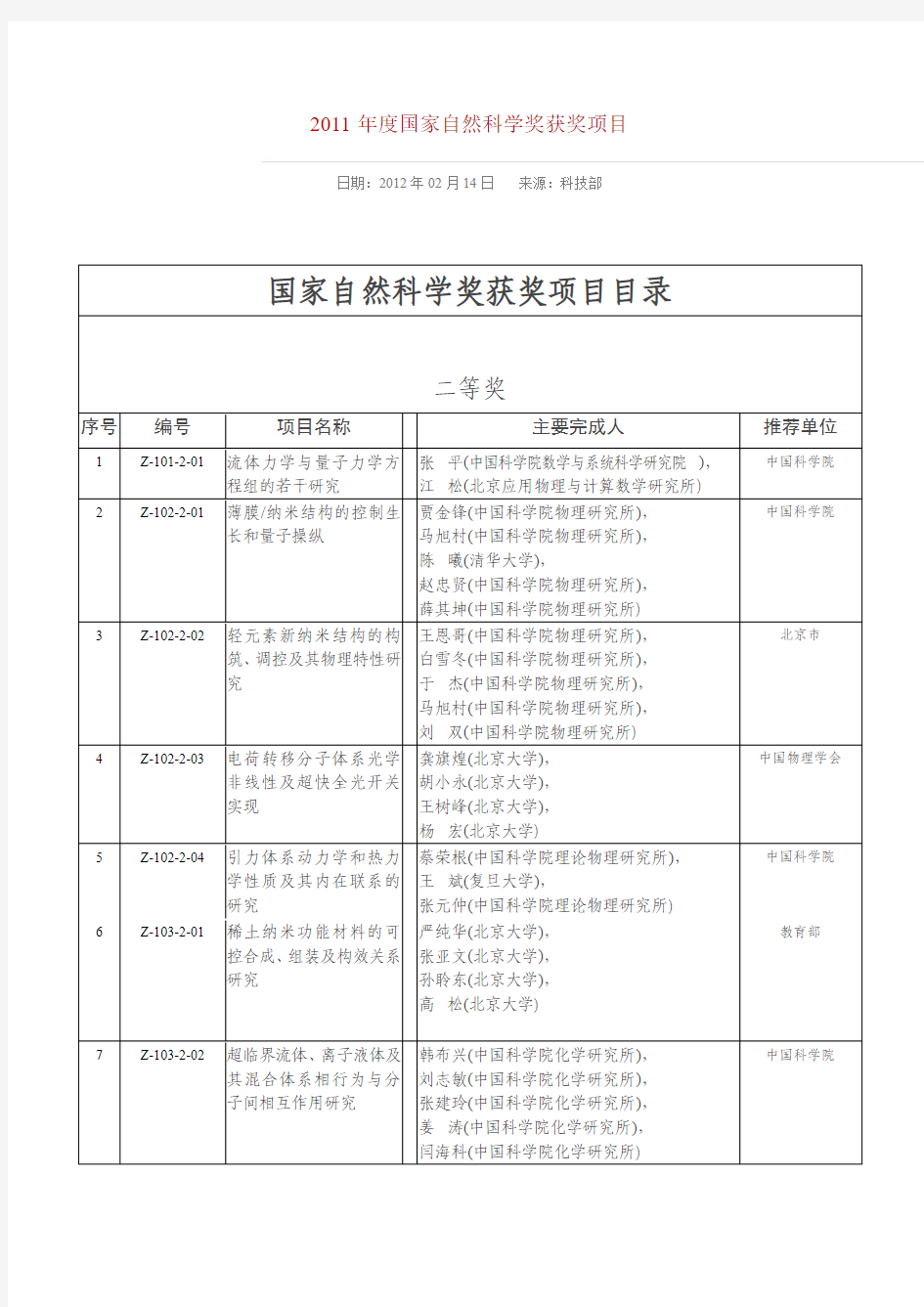 2011年度国家自然科学奖获奖项目