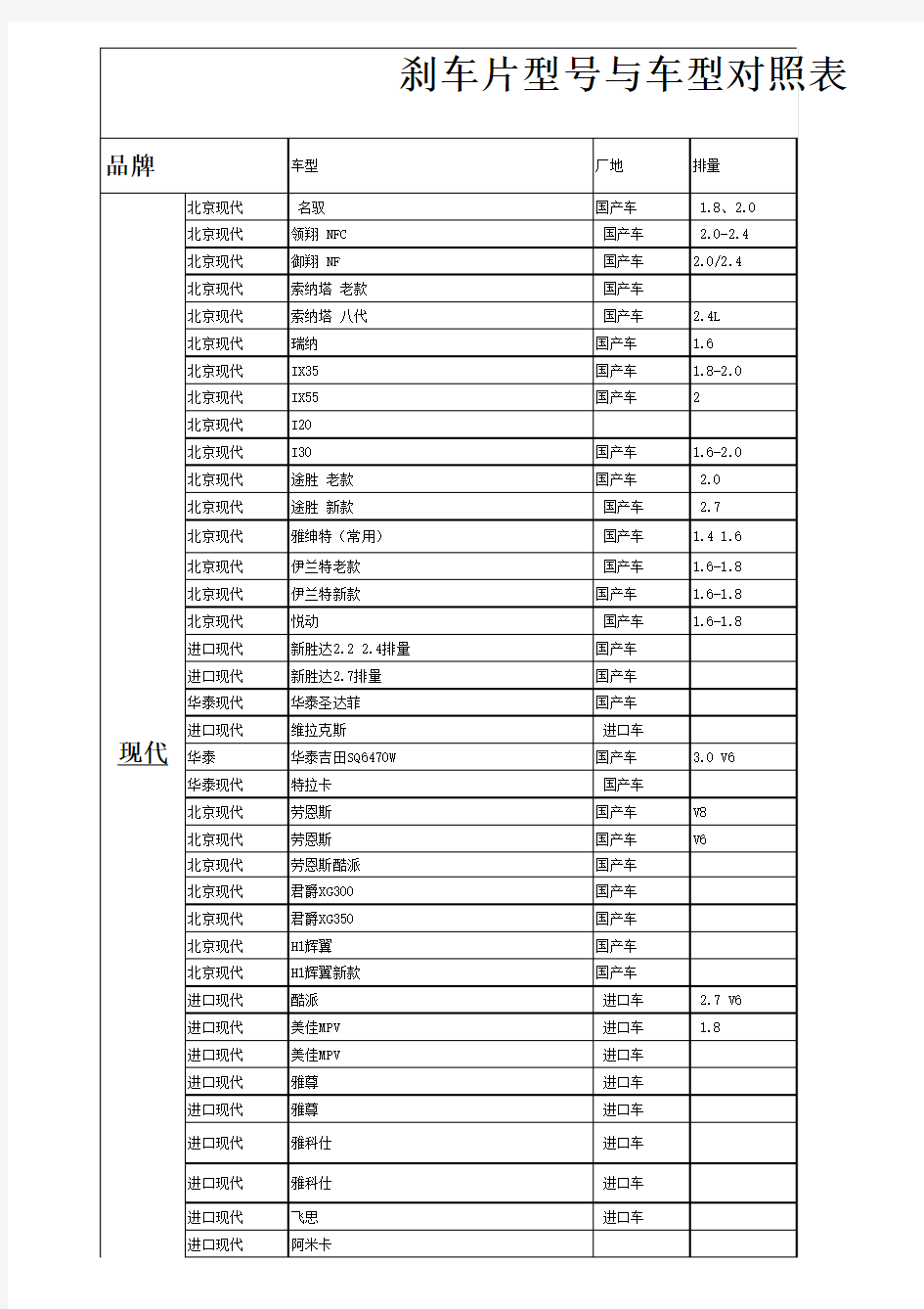 刹车片型号与车型对照表