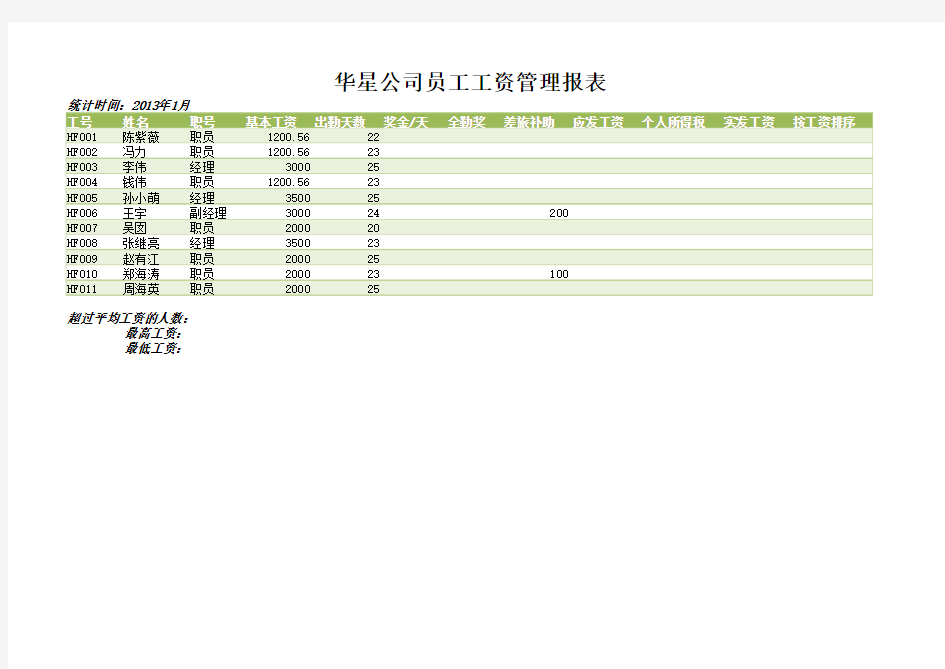 华星公司员工工资管理表(原始数据)