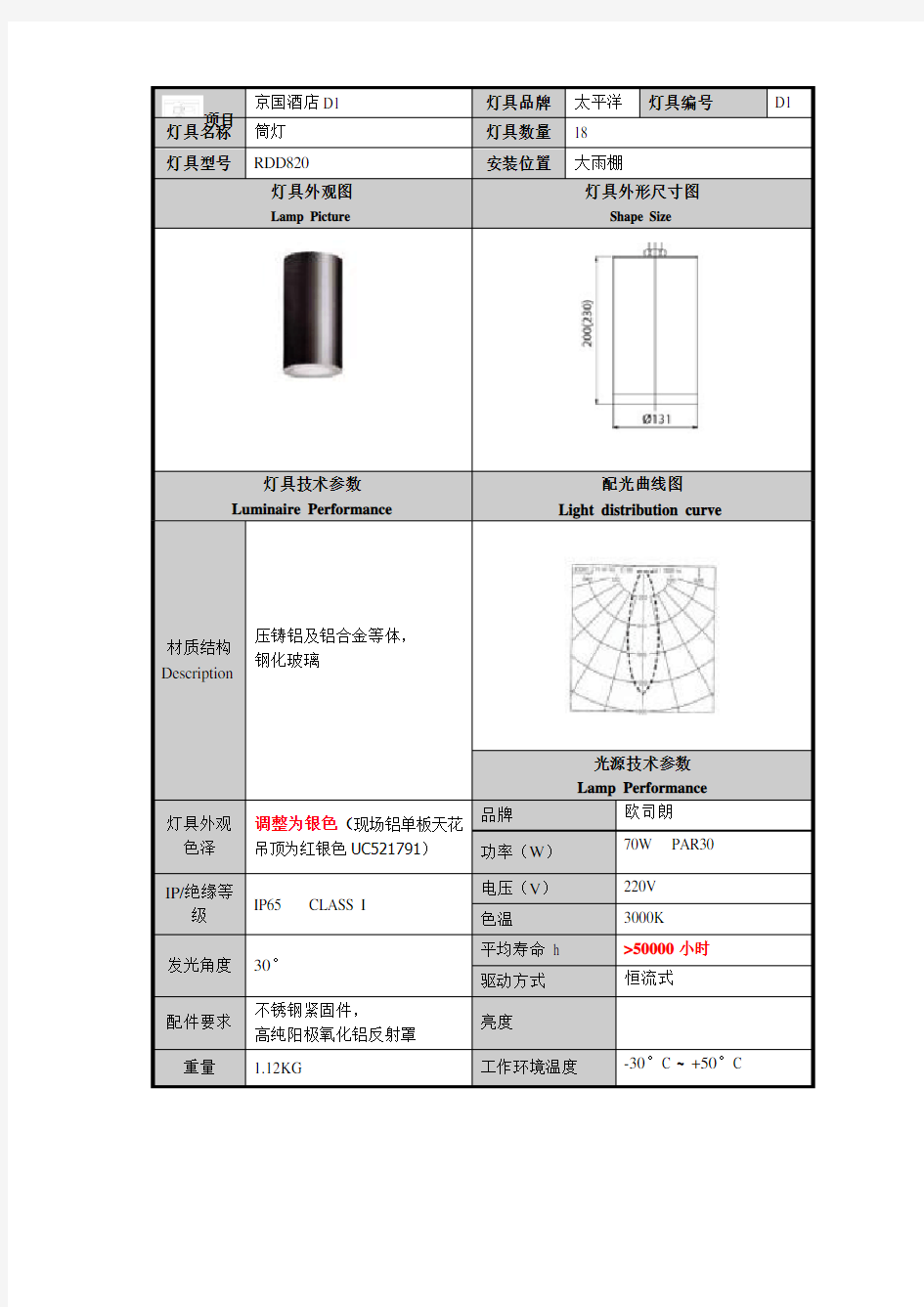 雨棚灯具选型及技术参数