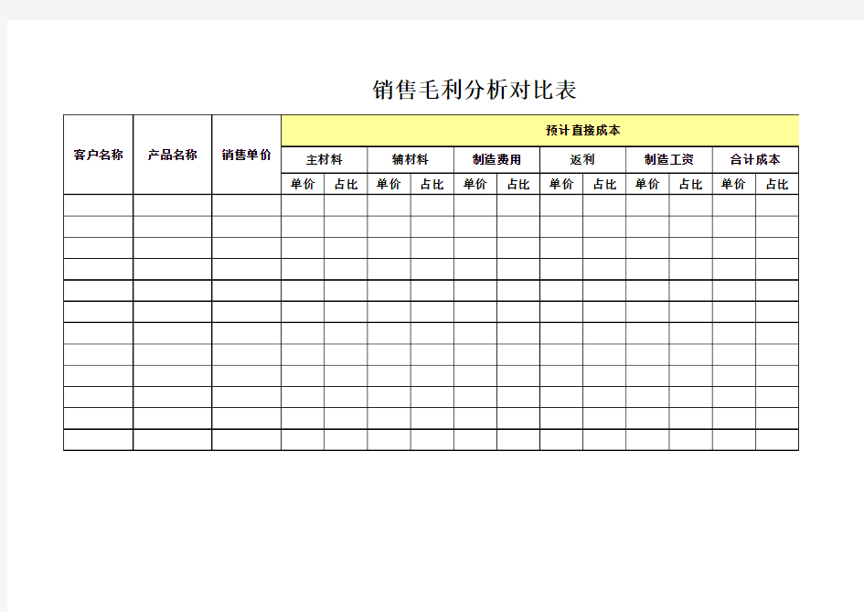 销售毛利分析对比表