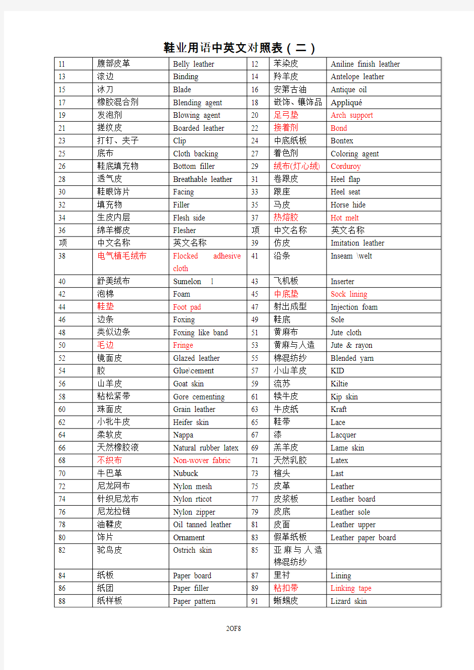 鞋业用语中英文对照表(二)