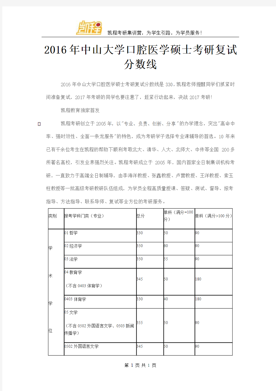 2016年中山大学口腔医学硕士考研复试分数线