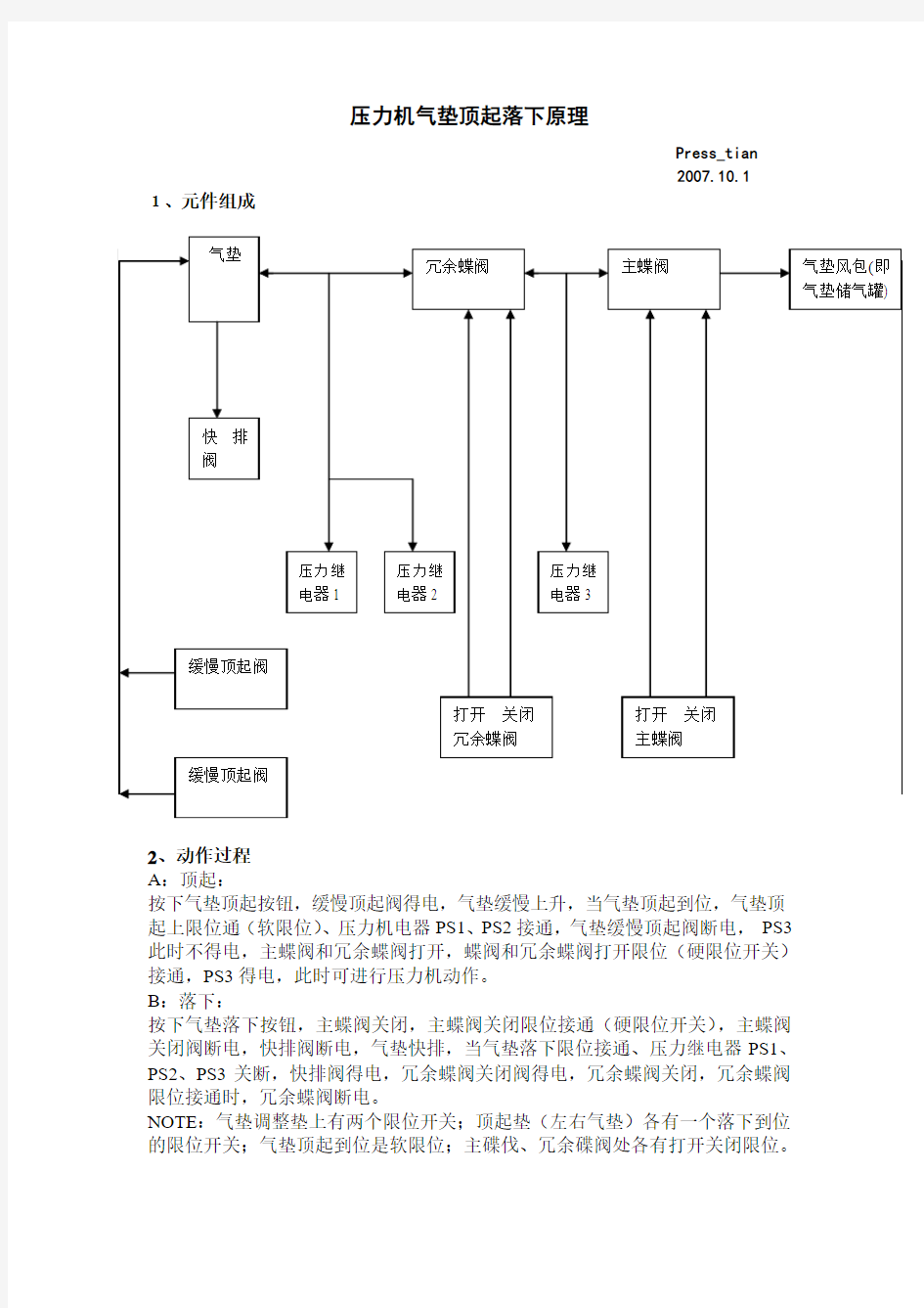 气垫原理(顶起落下)