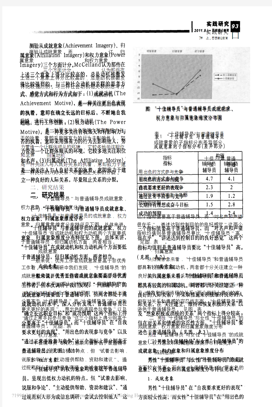 优秀辅导员的人格特质研究_以复旦大学_十佳辅导员_为例