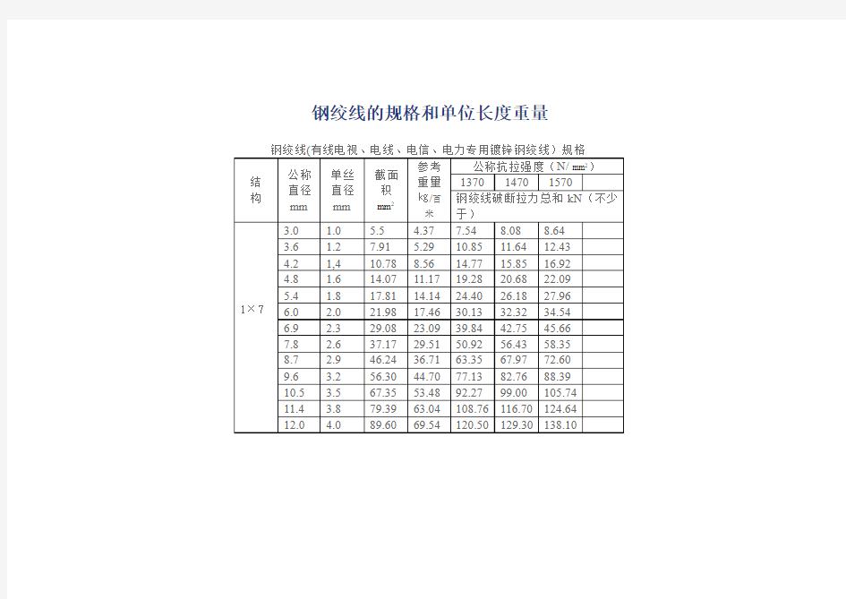 钢绞线的规格和单位长度重量