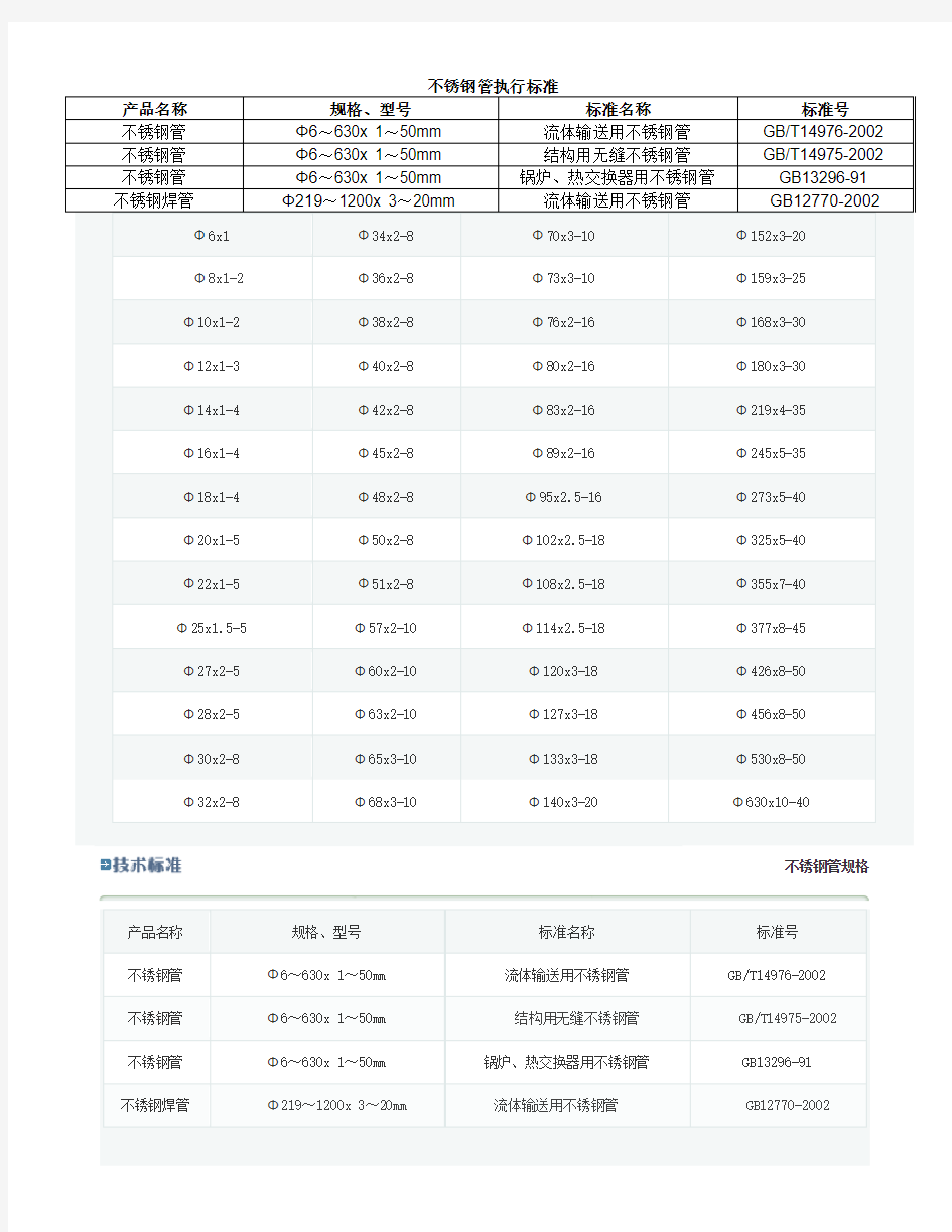 不锈钢管执行标准及规格